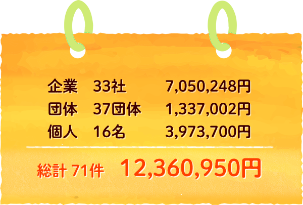 総計 71件 12,360,950円
